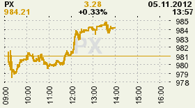 online index px