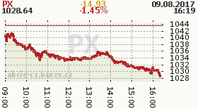 online index px