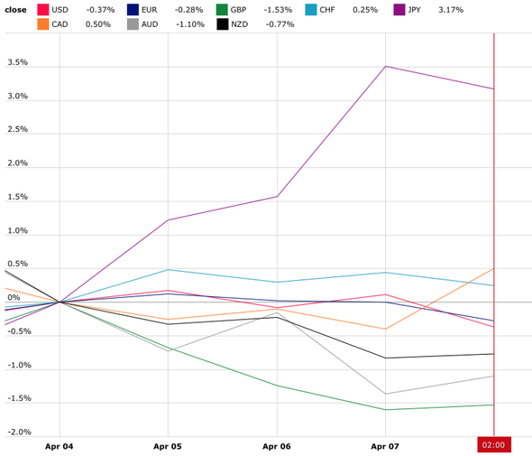 Lmax forex spreads