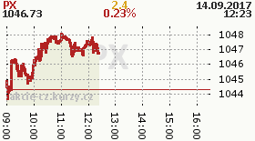 online index px