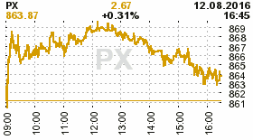 online index px