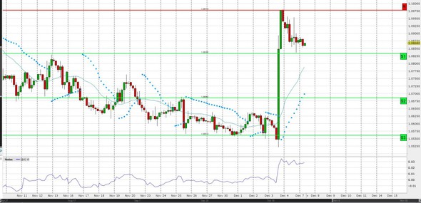 Forexpros usd cad