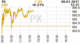 online index px