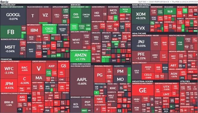 S&P 500 (11. února 2016)