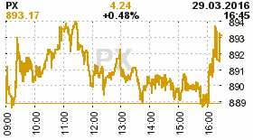 online index px