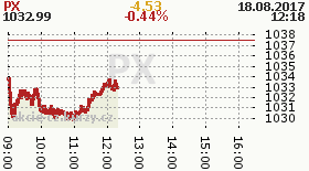 online index px