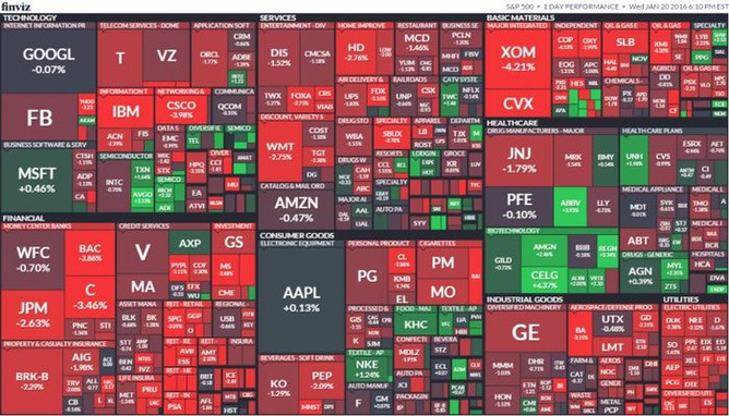 S&P 500 (20. ledna 2016)