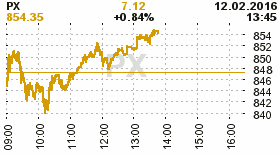 online index px