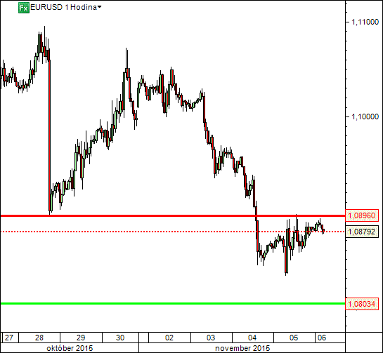 Forex hlbka trhu