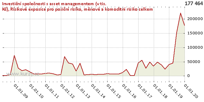 Total Risk Exposure Amount For Position Foreign Exchange And - 