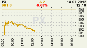 online index px