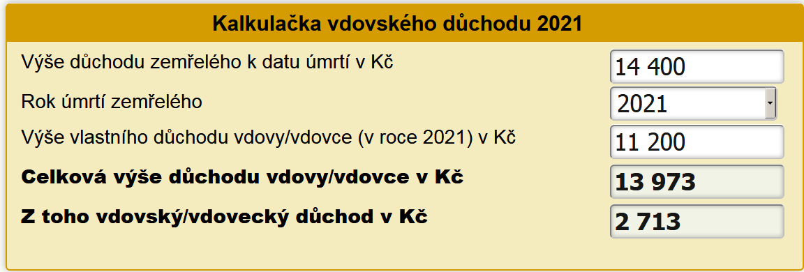 Kalkulacka Duchodu 2022 Kurzy Cz