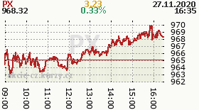 online index px