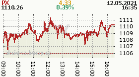 online index px