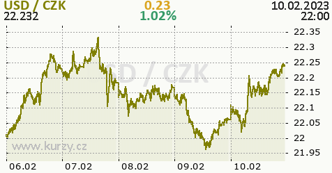 Kdy se oteviraji a zaviraji trhy forex