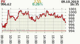 online index px