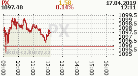 online index px