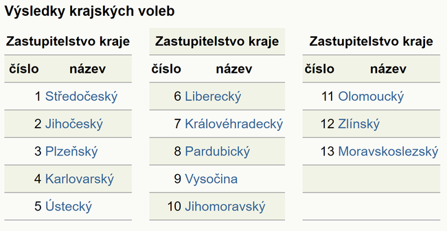 Výsledky krajských voleb 2020