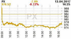 online index px
