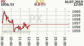 online index px