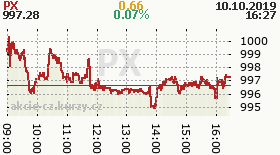 online index px