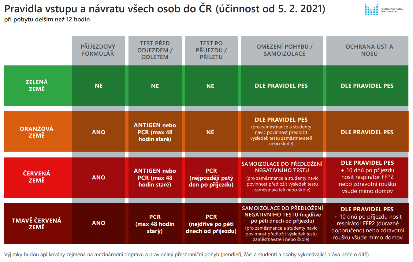 Cestování do Španělska a podmínky vstupu do ČR od 5.2.2021 ...