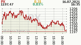 online index px