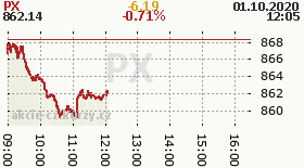 online index px