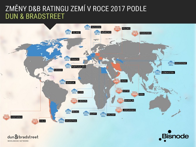 Většina změn se týkala evropských států Aktuálně nejpříznivější investiční klima má Německo