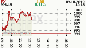 online index px