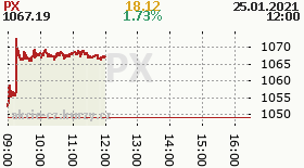 online index px