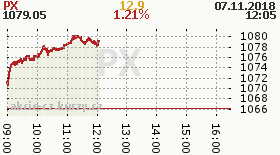 online index px