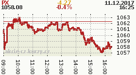 online index px