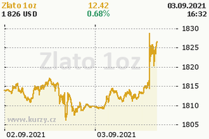 Zlato