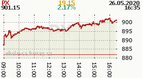 online index px