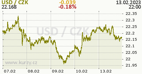 Forex jak odhadnout vyvoj