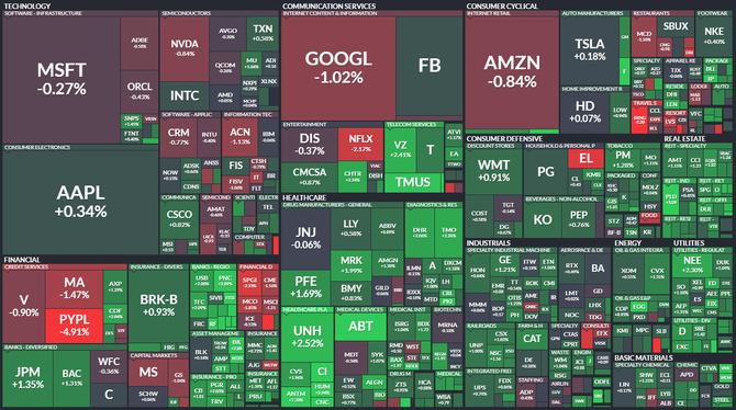 S&P 500 - 20. října 2021