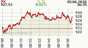 online index px