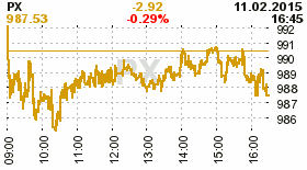 online index px