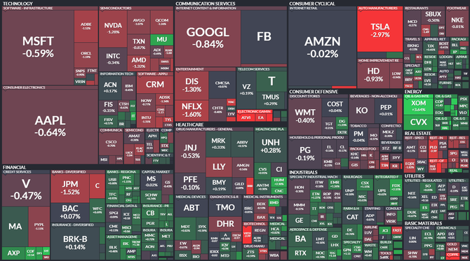 S&P 500 - 15. června 2021, zdroj: Finviz