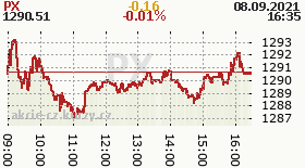 online index px