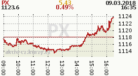online index px