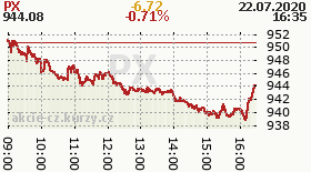 online index px