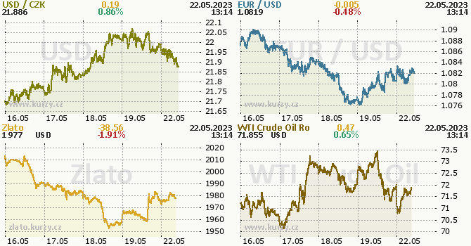 Euro is weakest in 20 years (Commentary)