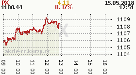 online index px