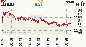 online index px