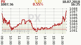 online index px
