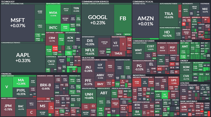 S&P 500 - 24. listopadu 2021, zdroj: Finviz