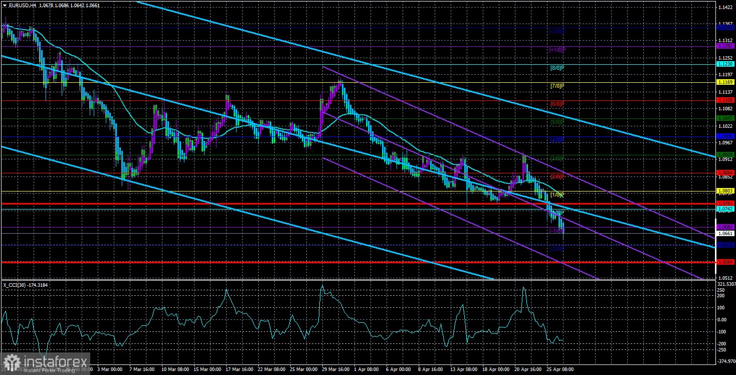 EUR/USD-Paarübersicht.  27. April Olaf Scholz ist unzufrieden in Deutschland.  Der Kanzler kann zurücktreten.