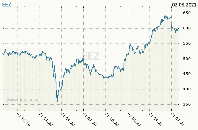 EZ: Quarterly results will be less about the contribution of sold assets (Result estimates)